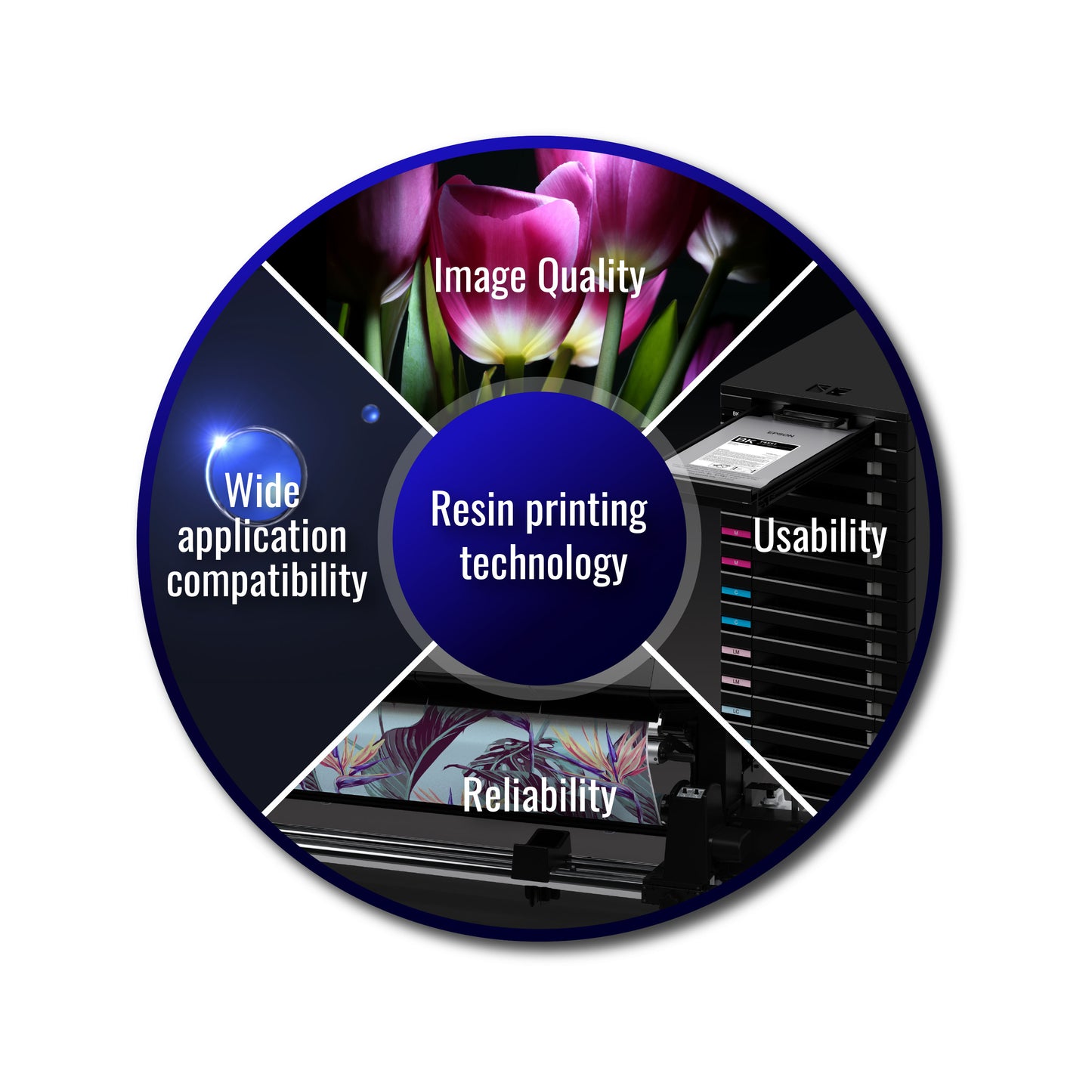 Epson SureColor R5070 64" Roll-to-Roll Resin Signage Printer (SCR5070PE)