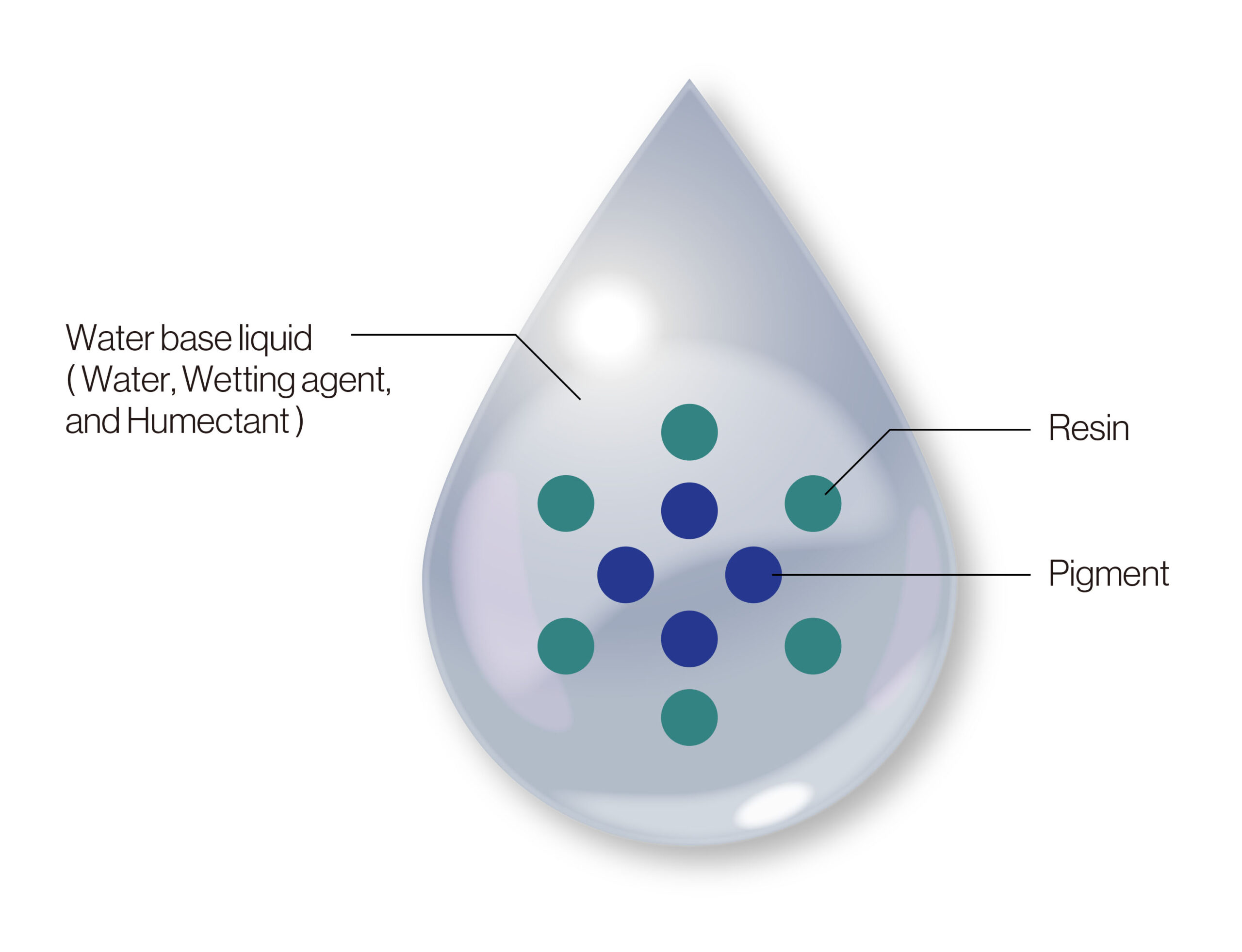 11. Resin Ink Technology