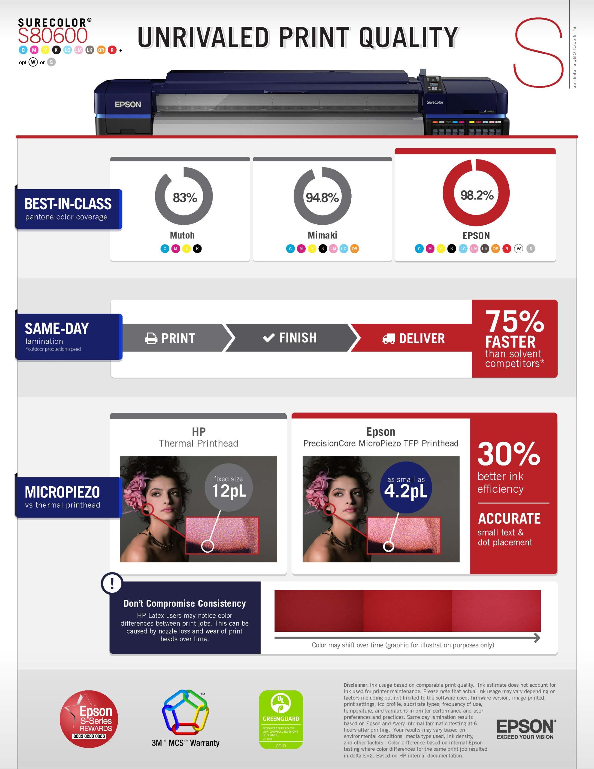 SureColor S80600 Infographic